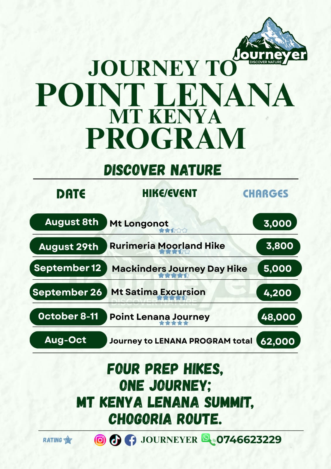 JOURNEY TO POINT LENANA-MT. KENYA PREP PROGRAM